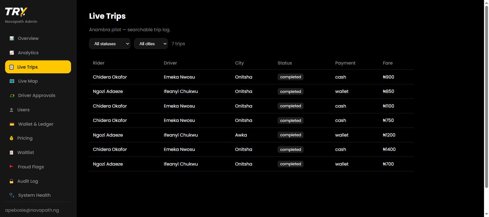 TRY users dashboard showing rider and driver accounts with KYC status and vehicle plate numbers